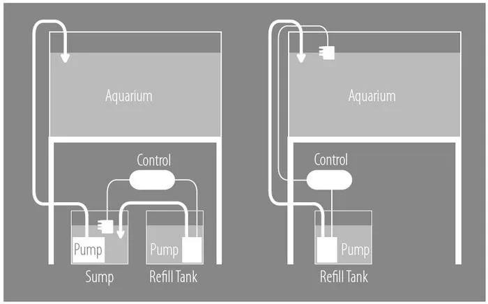 Hydor Smart Level Auto Top Off Water Level Controller